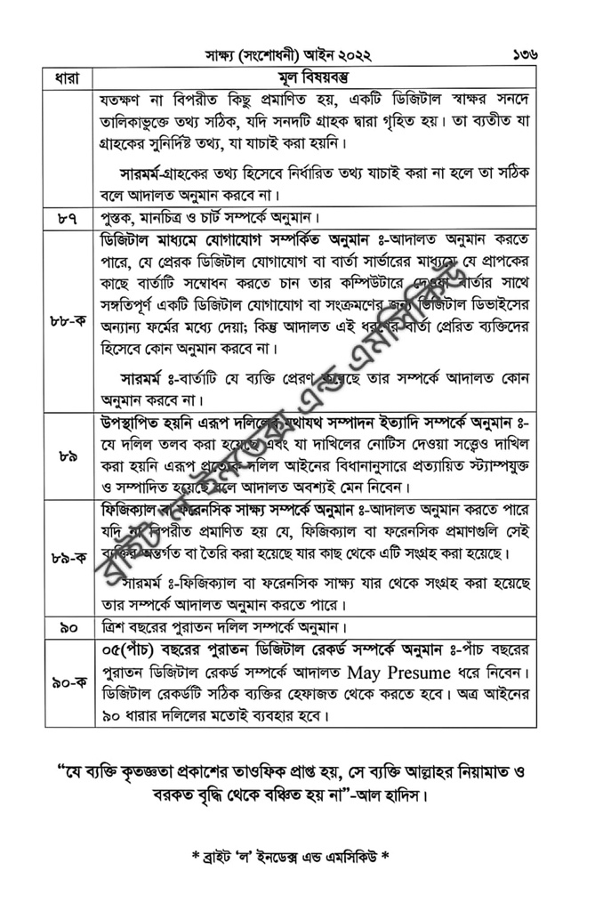 Bright Law Index And MCQ