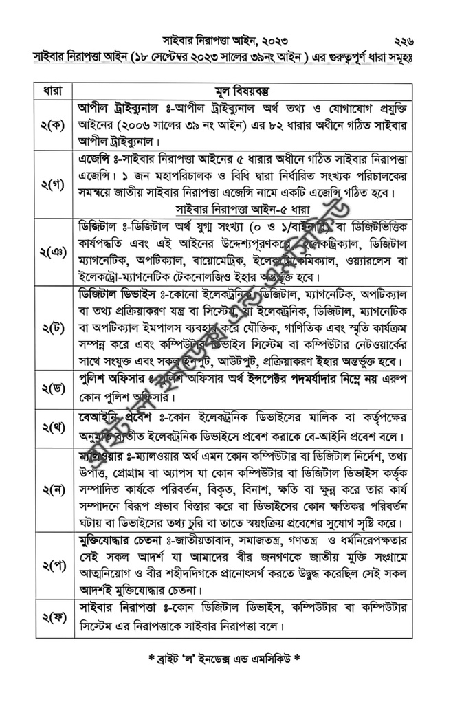 Bright Law Index And MCQ