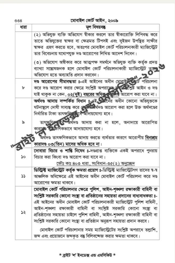 334 Bright Law and Index Uzzal Mia 334.webp