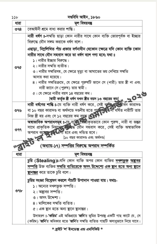 118 Bright Law and Index Uzzal Mia 118.webp