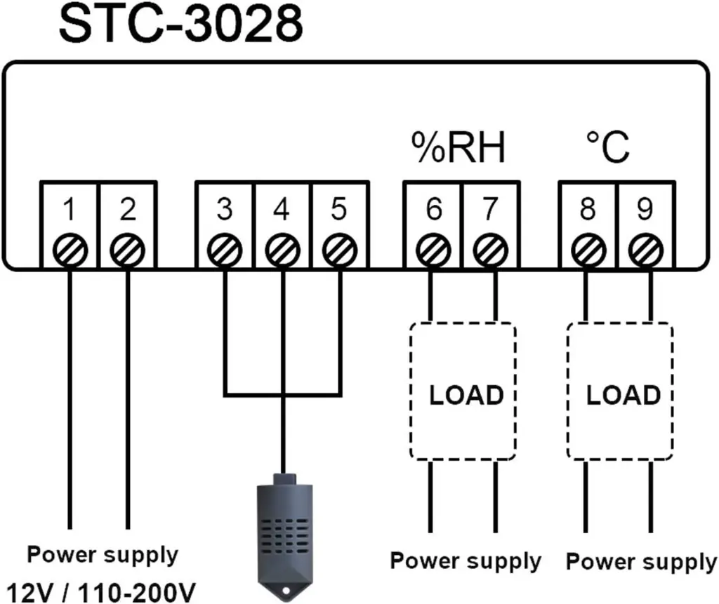 STC3028 Dual Digital Thermostat Temperature Humidity Control diagram.webp