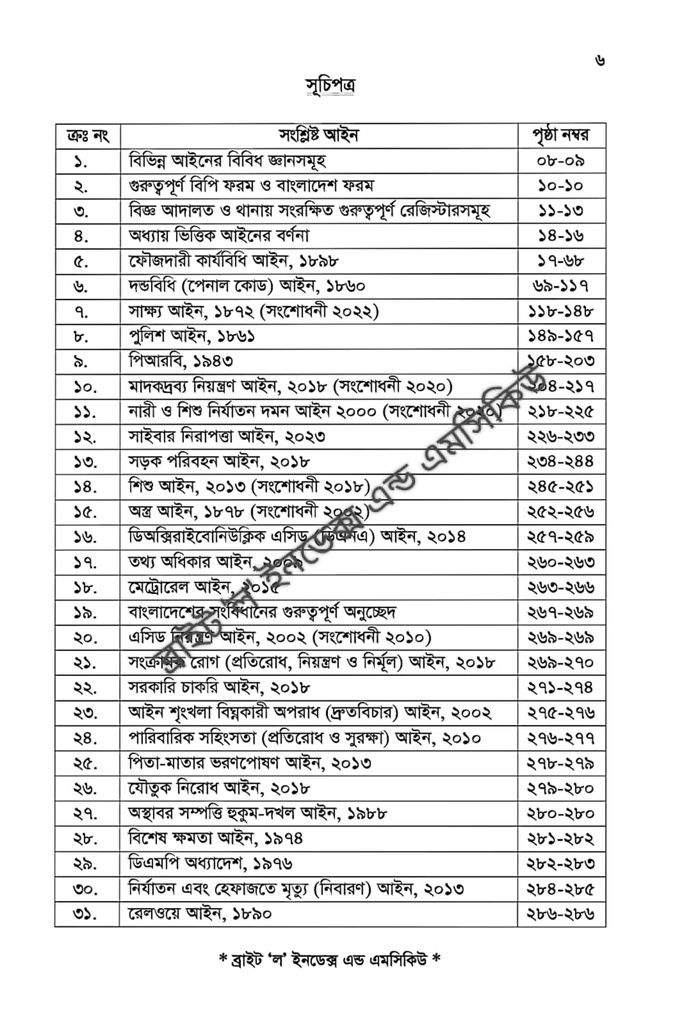 Bright Law Index And MCQ