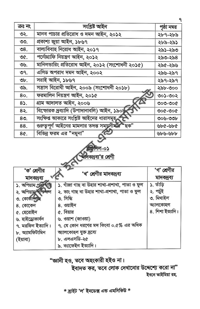 Bright Law Index And MCQ